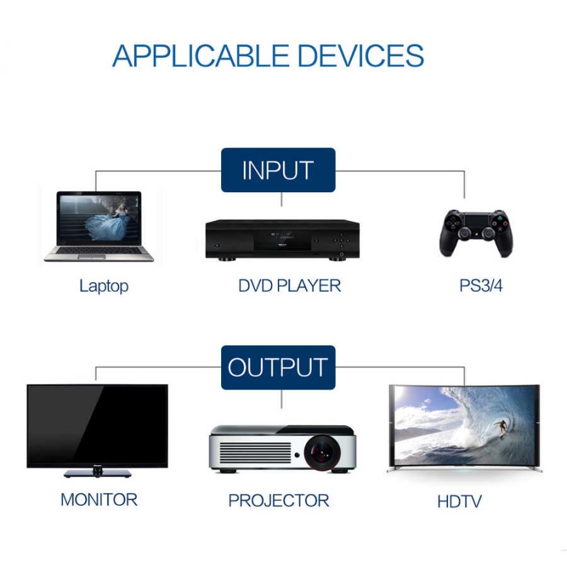 Qgeem QG-AV13 HDMI Kablo 1.5M