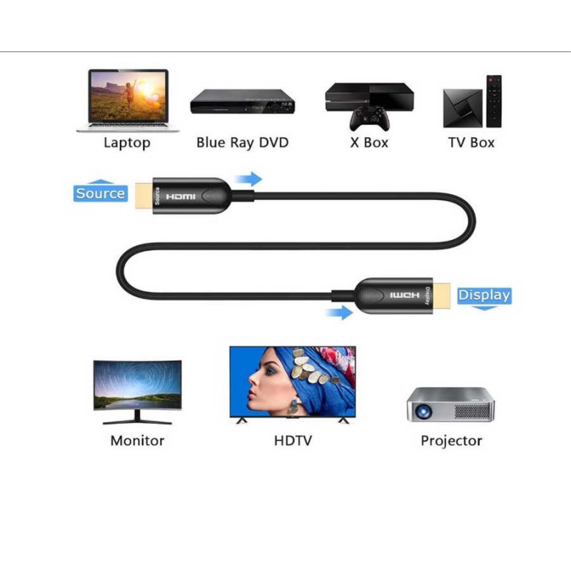 Qgeem QG-AV15 HDMI Kablo 10M