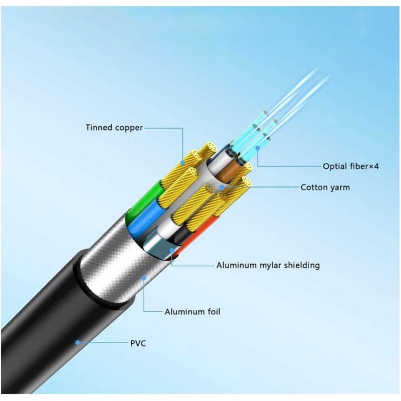 Qgeem QG-AV15 HDMI Kablo 15M