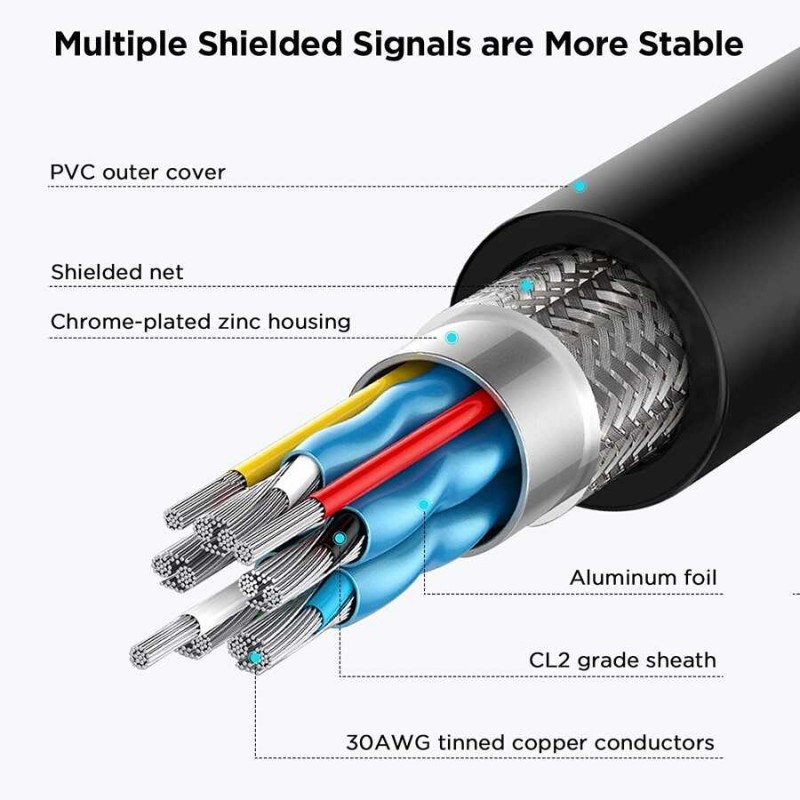 Qgeem QG-AV19 Micro HDMI To Micro Usb Kablo 1.83M