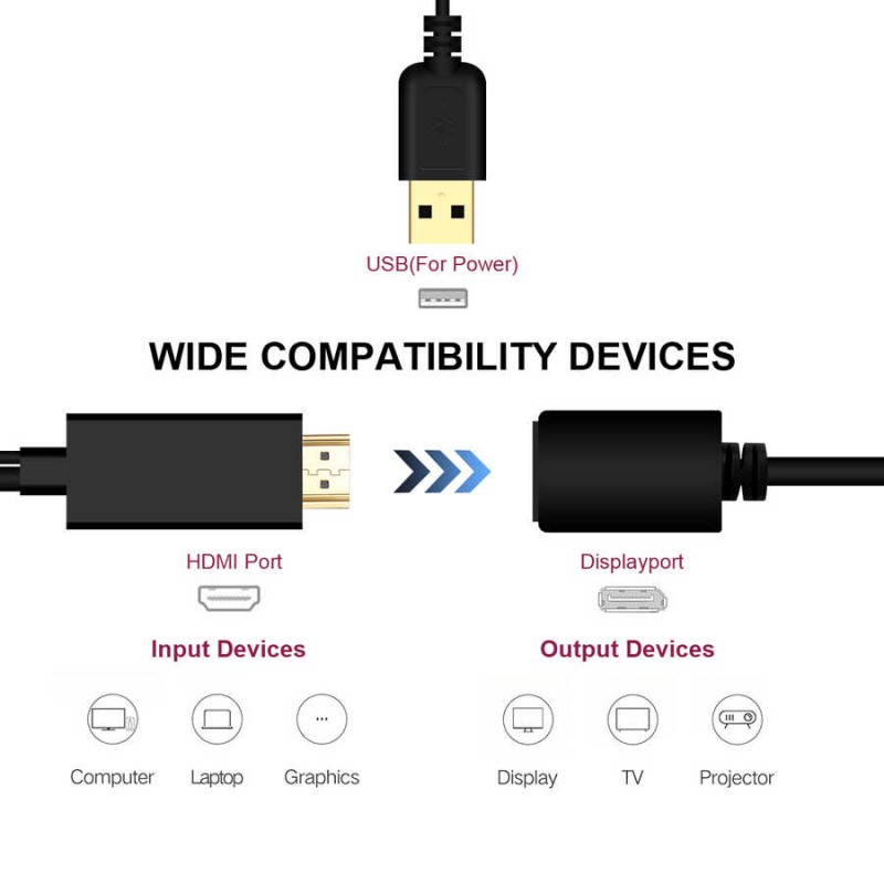 Qgeem QG-HD01 HDMI To Display Port Dönüştürücü