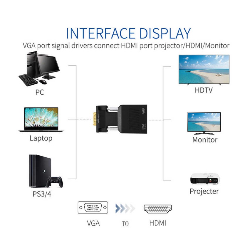 Qgeem QG-HD12 VGA To HDMI Dönüştürücü