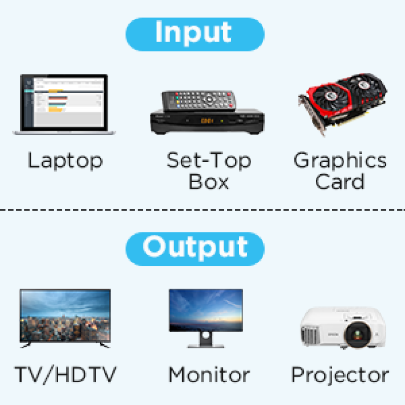 Qgeem QG-HD15 DVI Kablo 0.91M