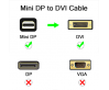 Qgeem QG-HD30 DVI To Mini Display Port Kablo