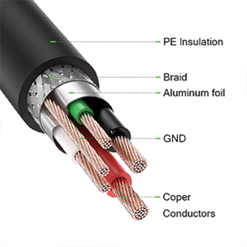 Qgeem QG-HD30 DVI To Mini Display Port Kablo