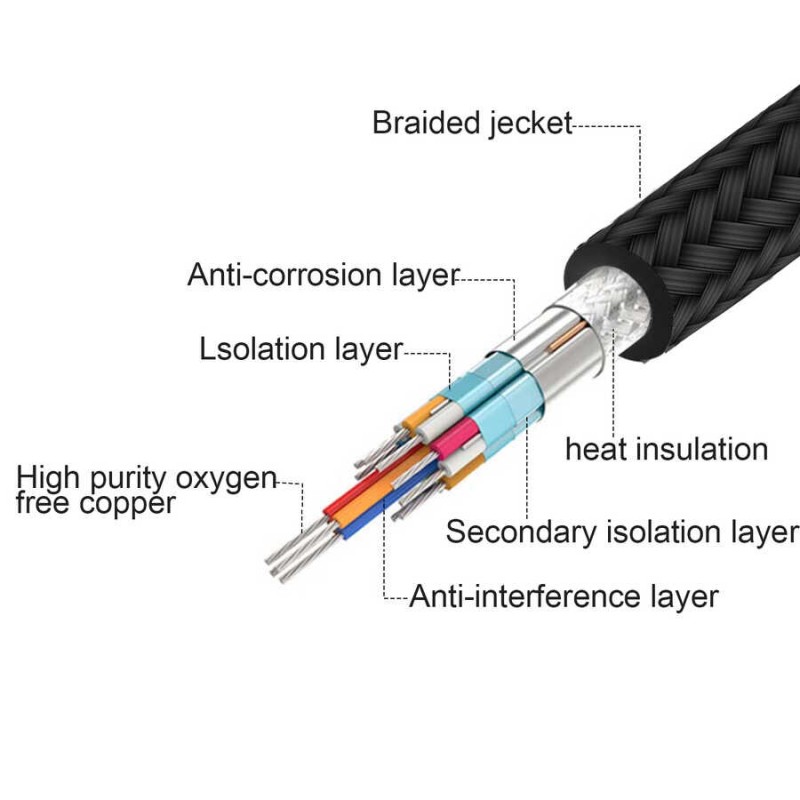 Qgeem QG-UA10 Type-C To HDMI Kablo