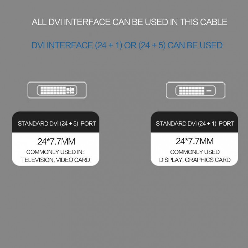 Qgeem QG-UA18 Type-C To DVI Kablo 1.8M