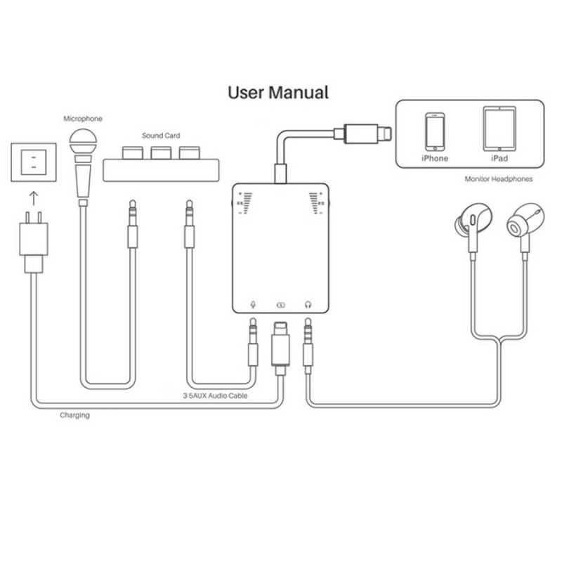 Wiwu 3 in 1 Live Broadcast Lightning Ses Adaptörü